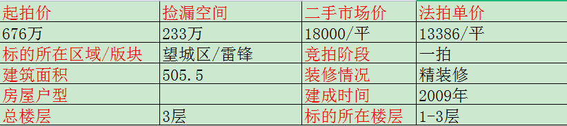 长沙望城区独栋法拍房有多少套 长沙荷塘月色庄园法拍房最新消息
