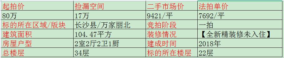 长沙县保利香槟国际法拍房 长沙县法拍房要资格吗