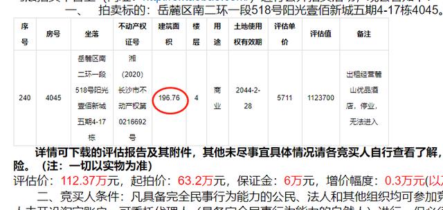 长沙法拍房商铺最新信息 长沙法拍门面最新房源信息 长沙法拍房商铺最新信息 长沙法拍门面最新房源信息