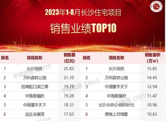 ​长沙法拍房和新房的区别 长沙法拍房和新楼盘哪个贵