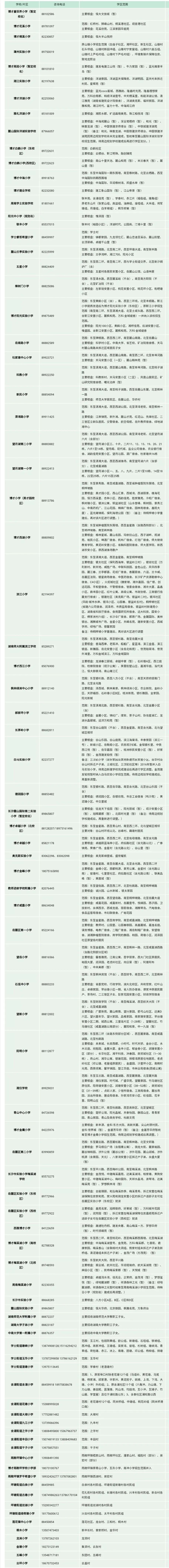 长沙买法拍房想拍学区房可对照2022年长沙小学学区范围，初中配套入学名单