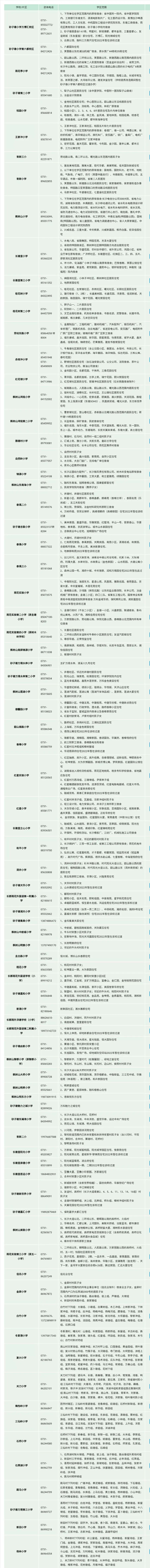 长沙买法拍房想拍学区房可对照2022年长沙小学学区范围，初中配套入学名单-长沙法拍网