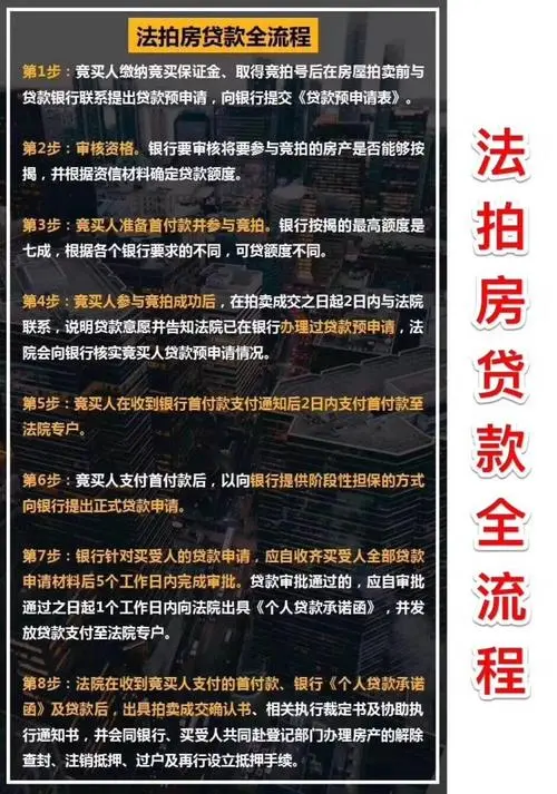 长沙法拍房需要一次性付款吗？长沙法拍房需不需要全款才能买？