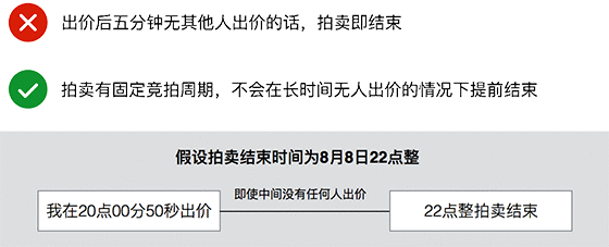 长沙法拍房在司法拍卖过程中的5分钟延时周期是什么意思