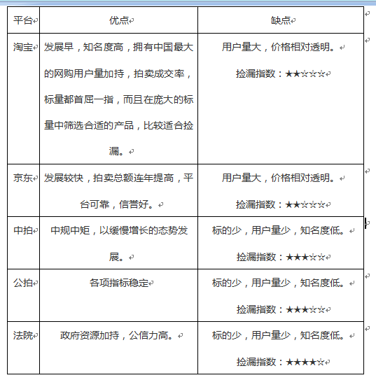 买法拍房，你需要知道的七大法拍平台官网，让您法拍不走坑