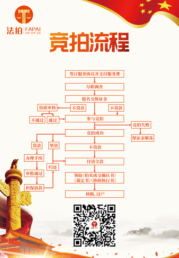 长沙法拍房精准限购楼盘57个最新限购政策2022