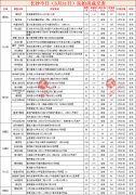 长沙法拍房当日成交数据汇总（2022年5月31日）