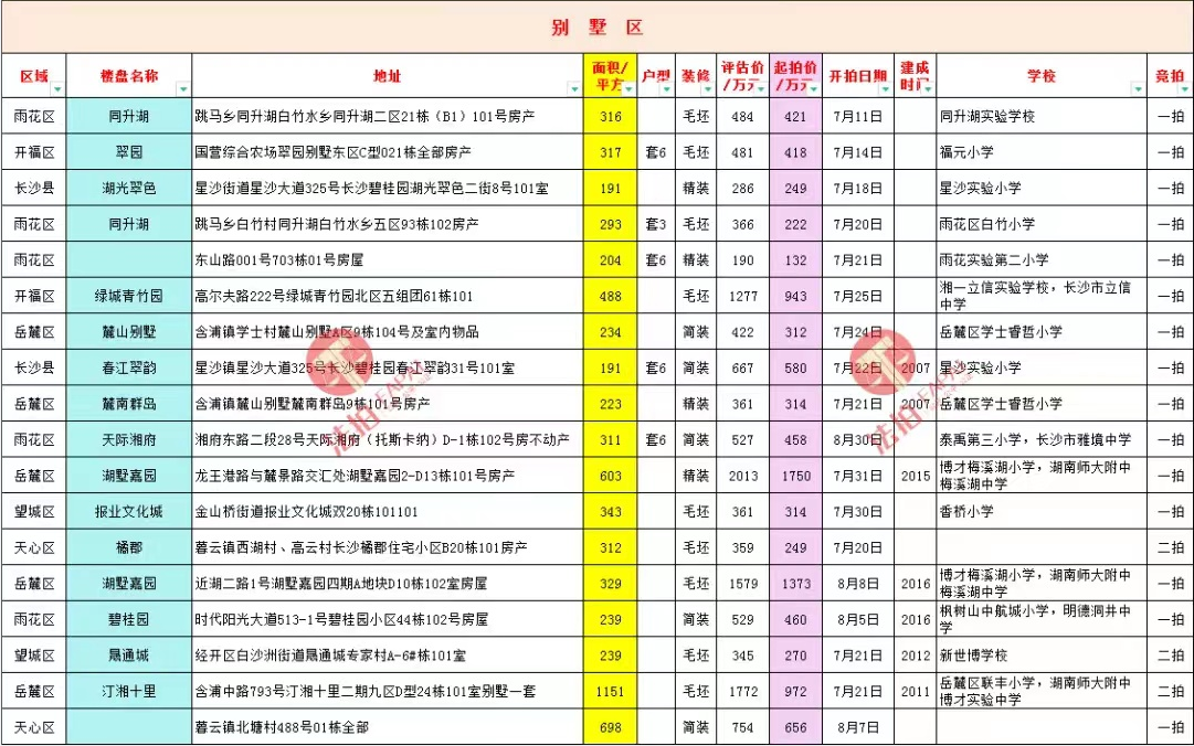 长沙拍卖别墅房源一览表