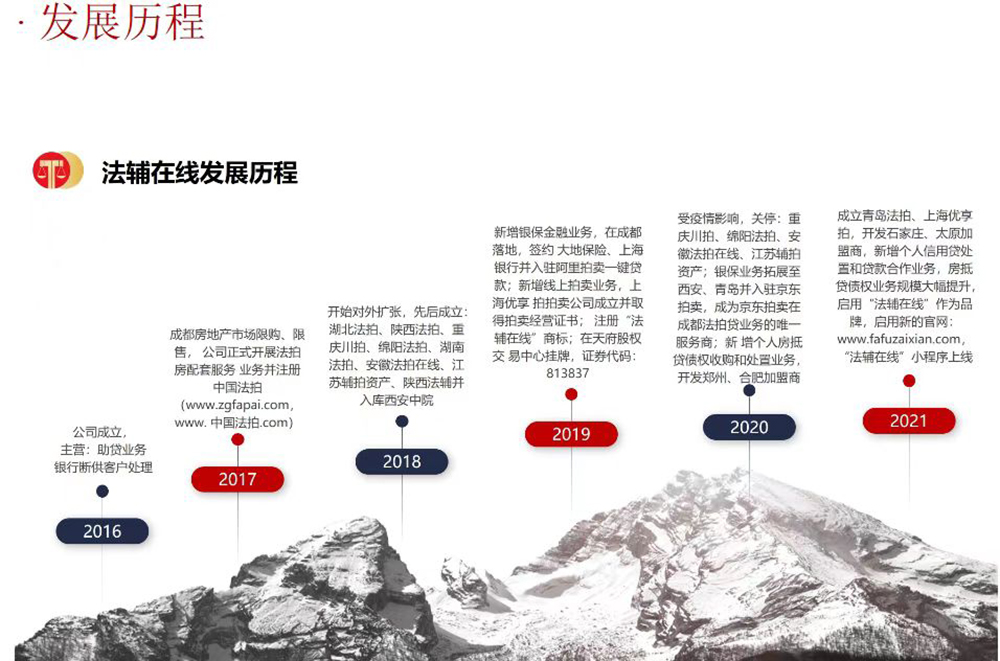 中国法拍网湖南总部是不是法辅在线湖南总部？