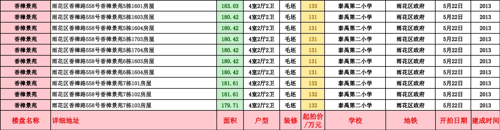 长沙雨花区政府附近法拍房有哪些 长沙雨花区香樟景苑法拍房最新消息
