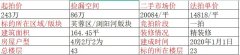 长沙芙蓉区学区法拍房 长沙龙湖碧桂园天宸原著法拍房