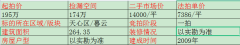 长沙天心区别墅法拍房最新消息 长沙比华利山聚豪山庄别墅法拍房