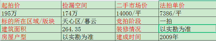 长沙天心区别墅法拍房最新消息 长沙比华利山聚豪山庄别墅法拍房