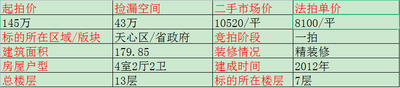 长沙夏威夷碧水春城法拍房 长沙省政府附近法拍房有哪些