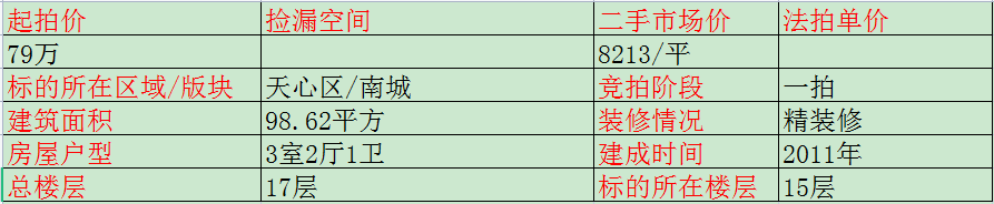 长沙山水嘉园法拍房 长沙法拍房数量
