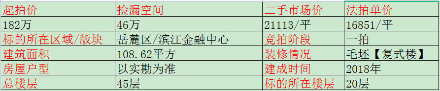 长沙岳麓区最新法拍房有哪些 长沙岳麓区法拍房有哪些楼盘