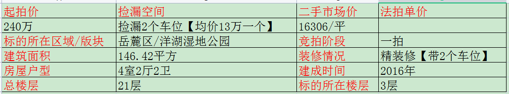 长沙万科白鹭郡法拍房 长沙洋湖大户型法拍房