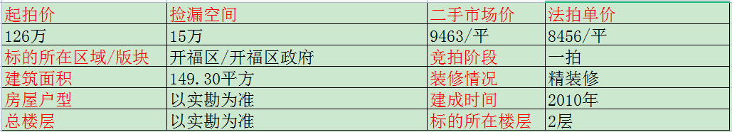 长沙江临天下法拍房 长沙开福区精装法拍房