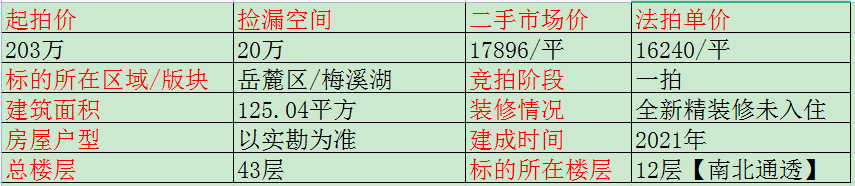 长沙梅溪湖金茂湾法拍房 长沙梅溪湖法拍房网官网