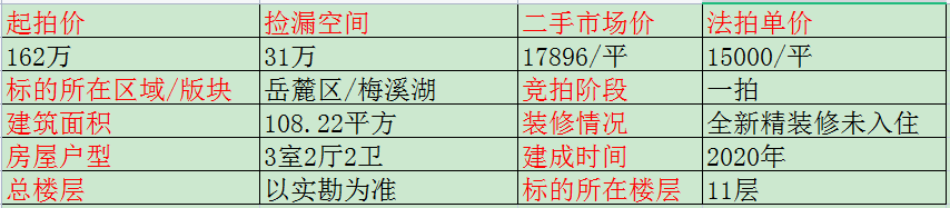 长沙梅溪湖金茂湾法拍房 长沙梅溪湖法拍房网官网