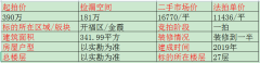 长沙开福区江景大平层法拍房最新消息 长沙开福区大平层楼盘法拍房湘江壹号