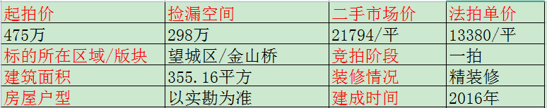 长沙金地三千府别墅法拍房 长沙望城区别墅法拍房最新消息