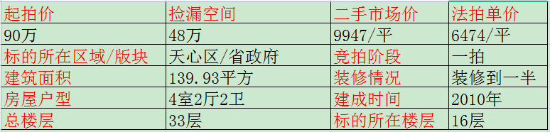 天心区法拍房多少钱一平 湖南法拍房最新房源信息克拉美丽山庄二期