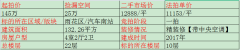 长沙南边法拍房五矿万境蓝山 长沙雨花区法拍房多少钱一个平方啊