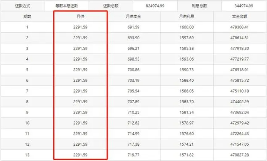 望城区富基世纪公园法拍房最新消息 望城区法拍房最新消息公示