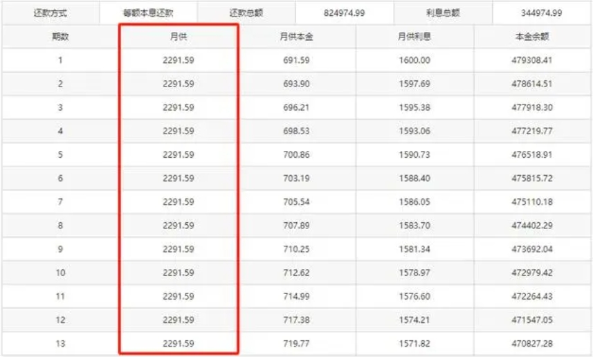 望城区富基世纪公园法拍房最新消息 望城区法拍房最新消息公示