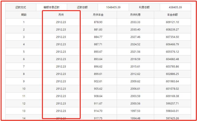 长沙首付20万左右的法拍房有哪些? 长沙房子法拍一般什么价格