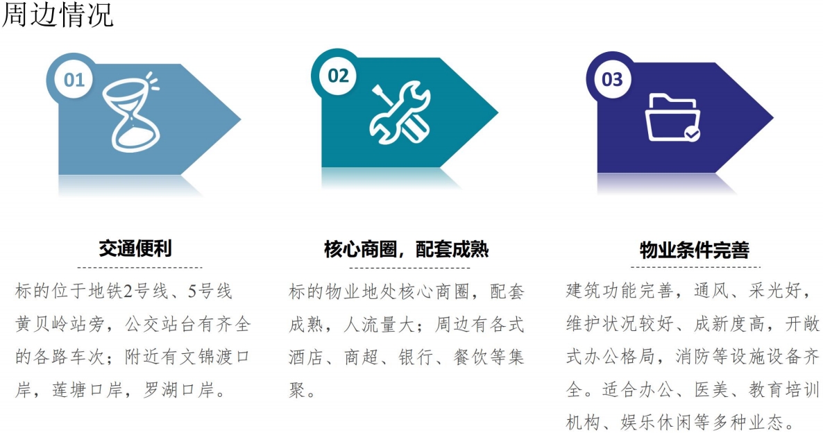深圳罗湖债权信息公示最新文华大厦 罗湖债权信息公示查询网